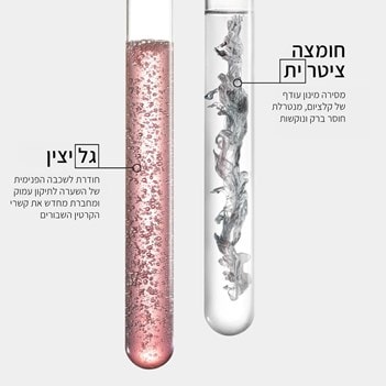 סרום משקם למניעת נפח - אנטי פריז – תמונה 5